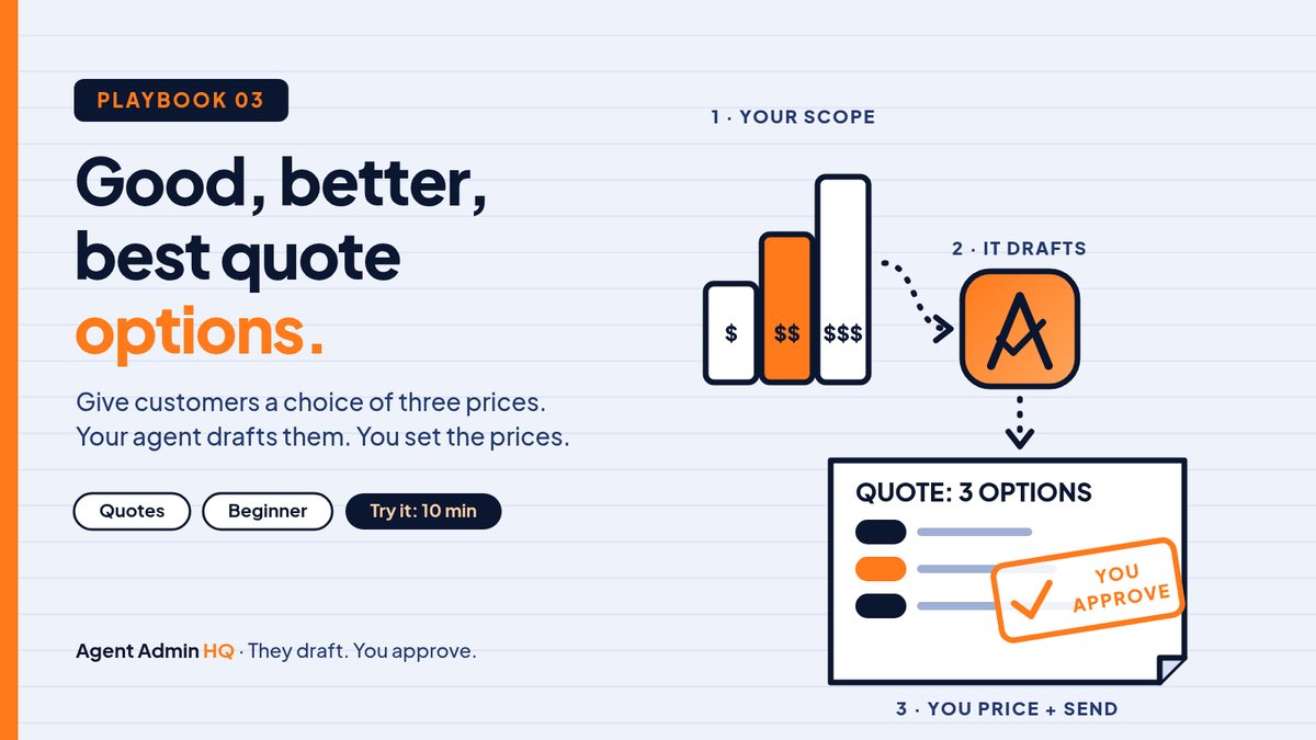 Playbook 03 header: give your agent the job scope, it drafts three options, you set the prices and send.