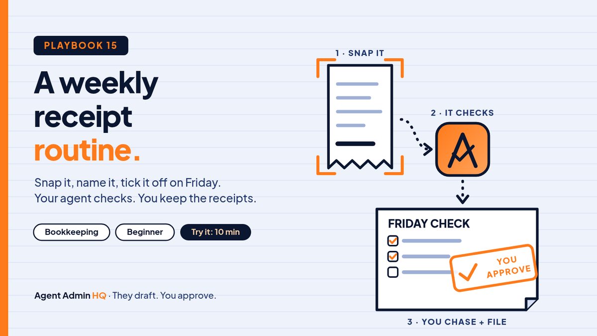 Playbook 15 header: snap the receipt, your agent checks the week, you chase what's missing and file it.