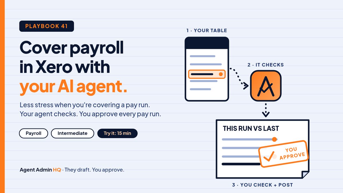Playbook 41 header: export your pay run figures, your agent checks them against last time, you check in Xero and approve.